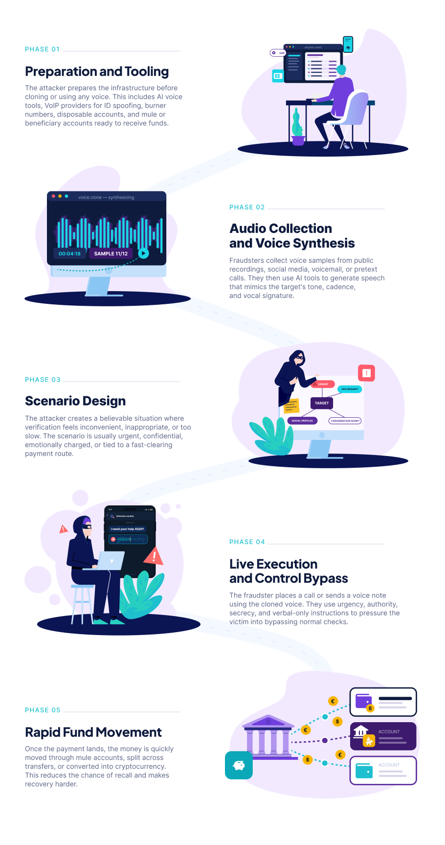 Acoru-scam-tracker-steps-ai-voice-cloning