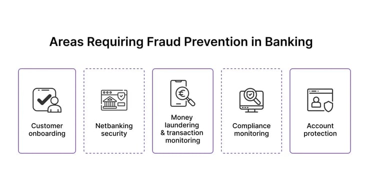 areas-requiring-fraud-detection