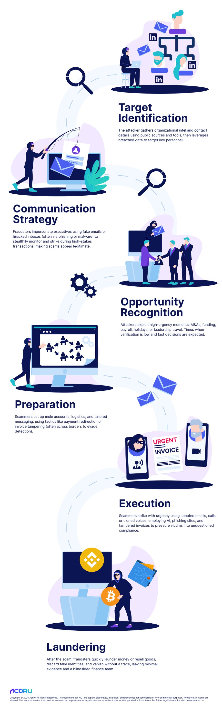 info-ceo-scam
