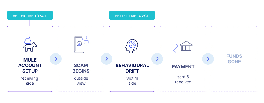 acoru_app_fraud_better_time_to_act