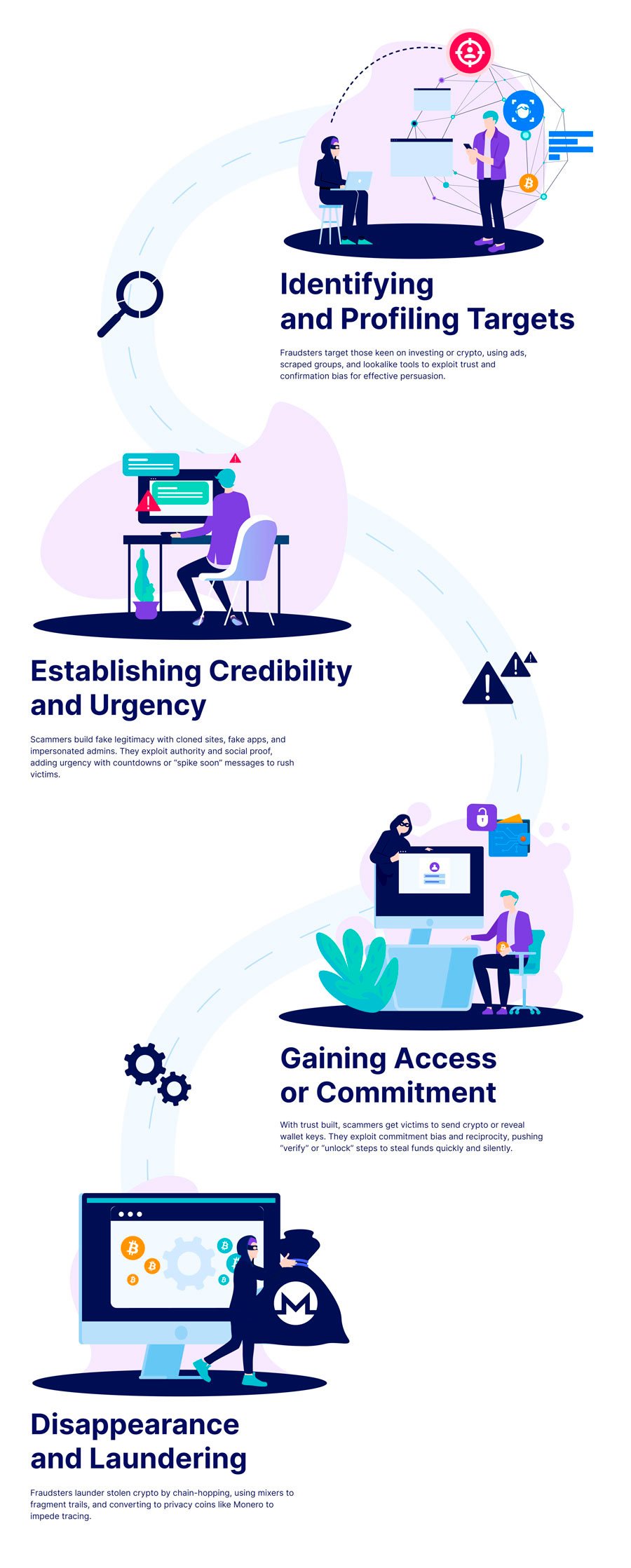 crypto-scams-scheme-02opt