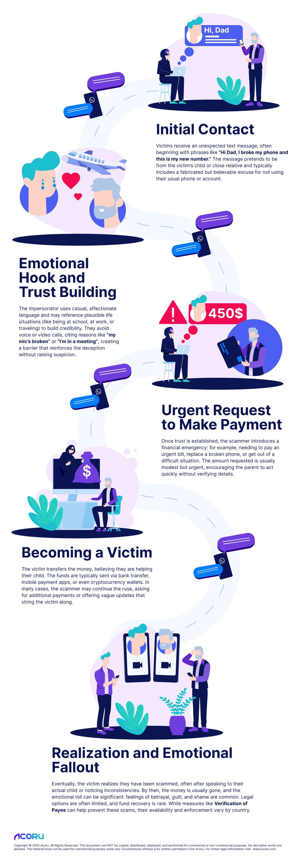 hi-dad-scam-info