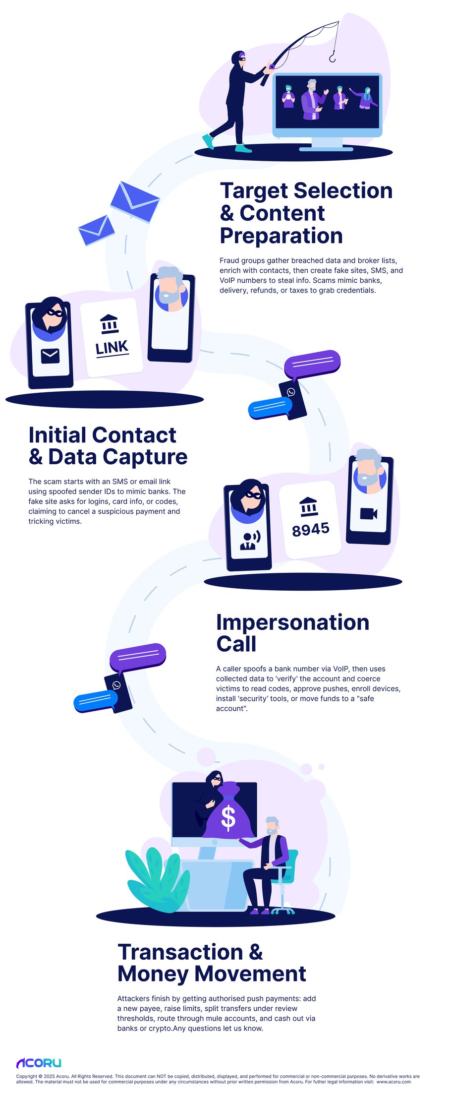 impersonation-bank-scam-12