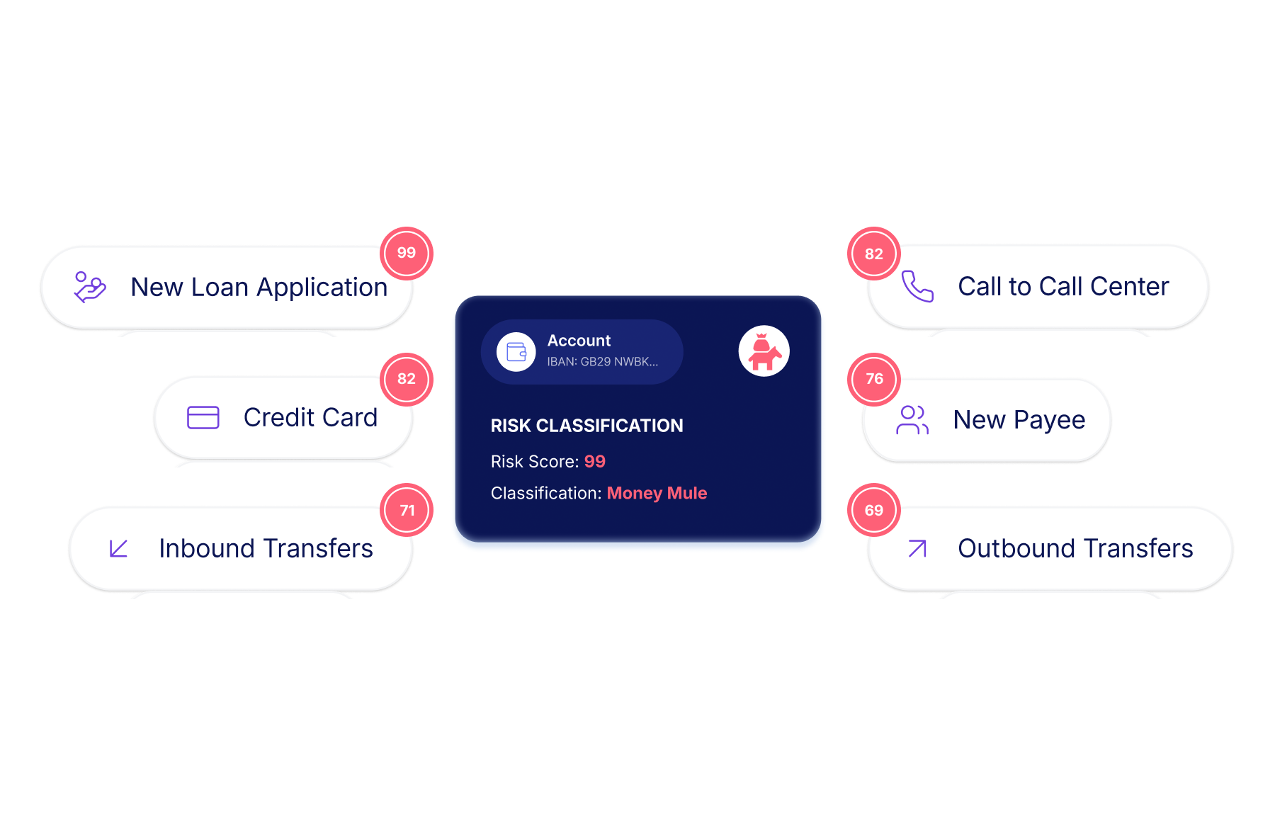 Continuous Account Intelligence uses omnichannel orchestration