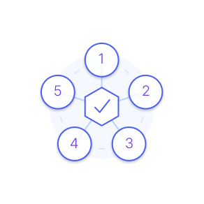 Five capabilities